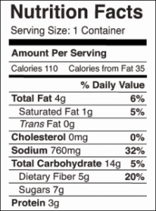 VEGETABLE SOUP NUTRITION INFORMATION visual data 6